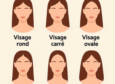 choisir-sa-coupe-selon-la-forme-du-visage choisir-sa-coupe-selon-la-forme-du-visage